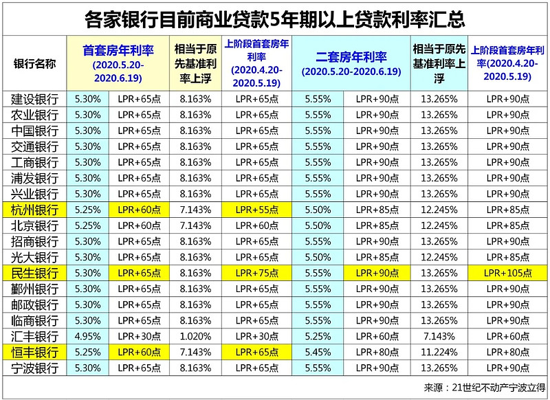 东莞35房子抵押贷款的攻略与注意事项